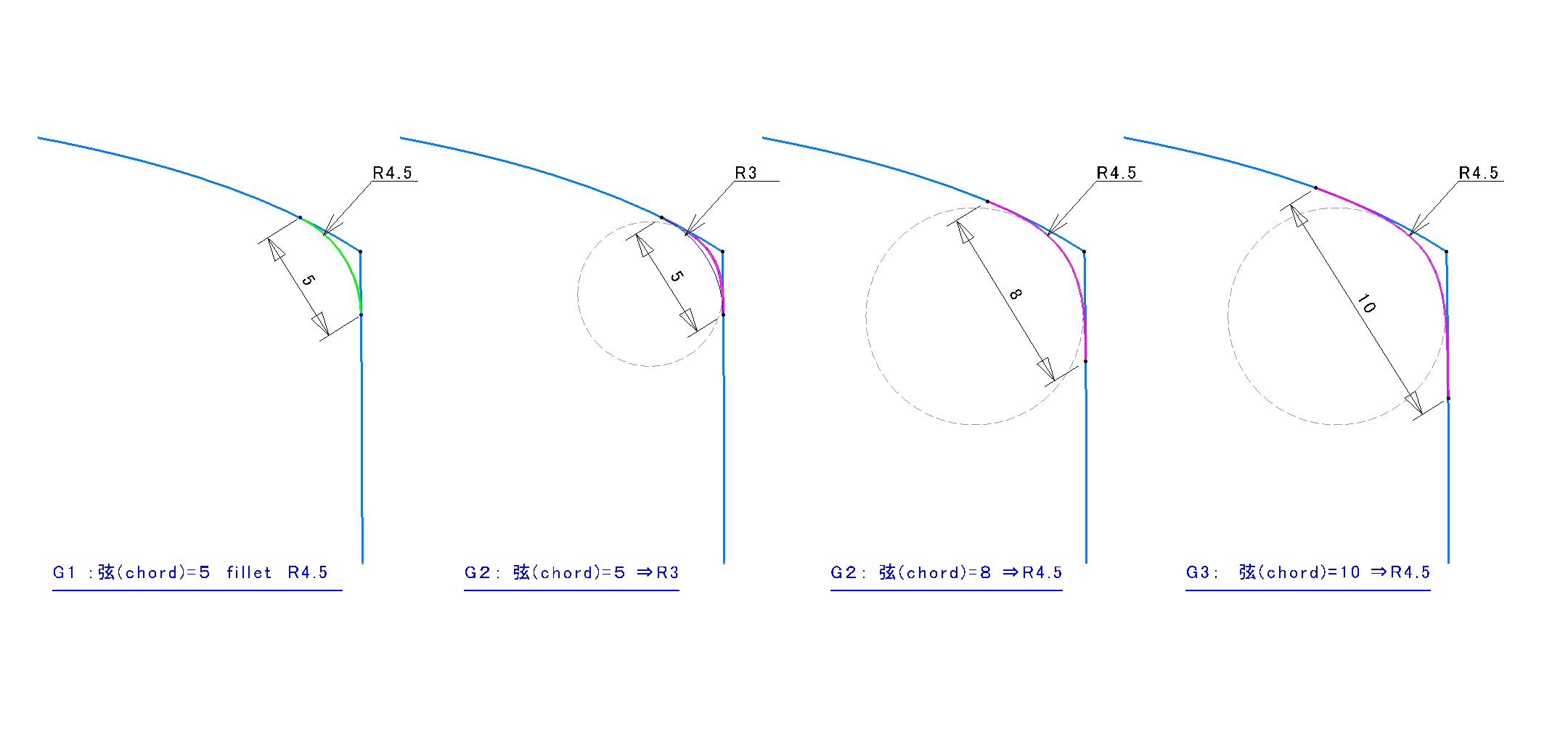 サーフェースの連続性レベル G1,G2,G3 Continuity level│3D楽